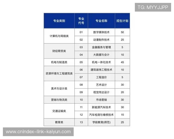2026年高考志愿填报热门专业最新排行及选择参考指南