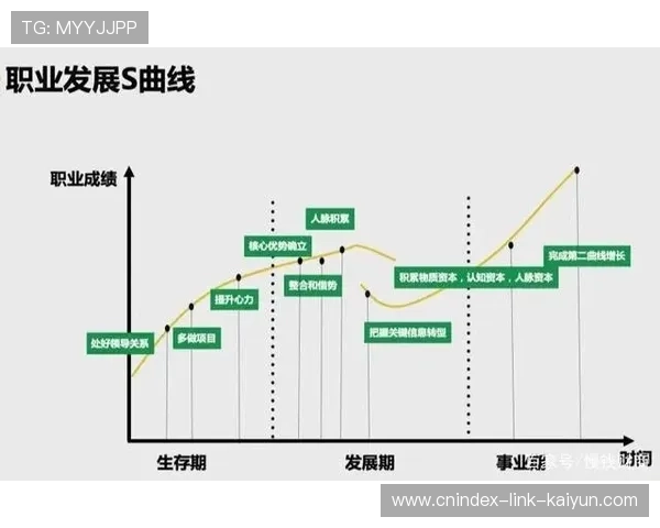 以萨卡职业表现与年薪待遇全面解析及未来发展趋势