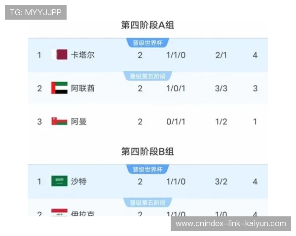 2026美加墨世界杯中国队预选赛积分榜最新形势分析与出线前景全面解读 2026美加墨世界杯中国队预选赛积分榜最新形势分析与出线前景全面解读